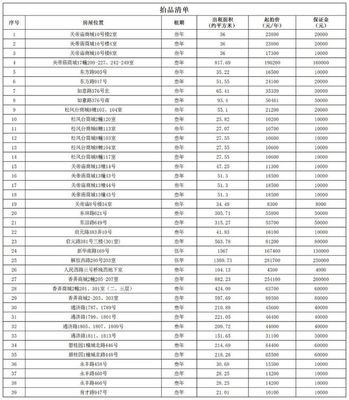 平湖這39處房產(chǎn)開始拍租?。ǜ絺€人房源推薦與咨詢指南）